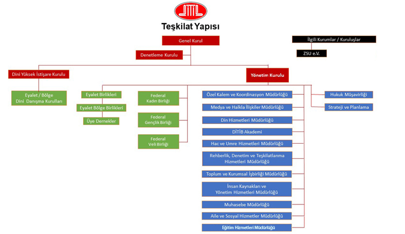 ditib_teskilat_yapisi.jpg